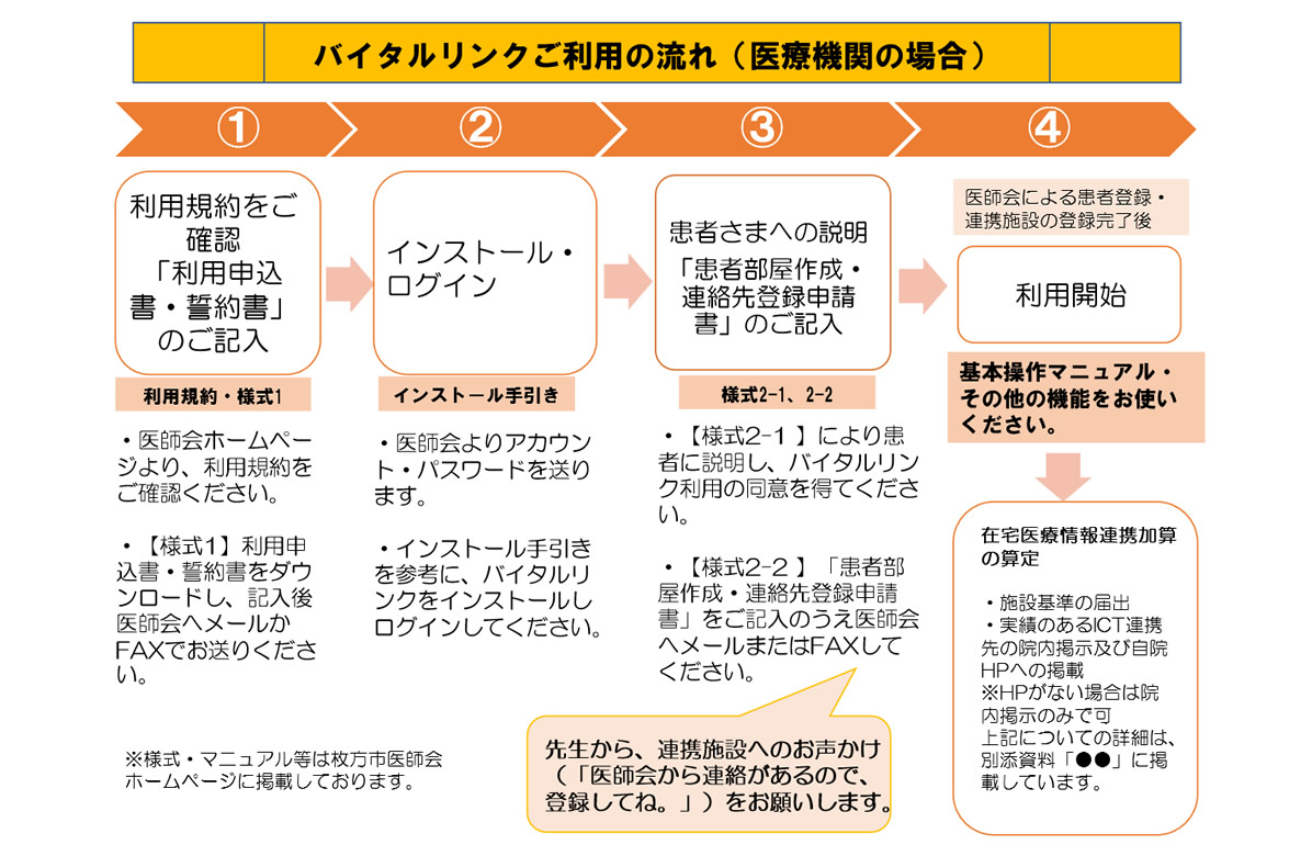 医療機関（病院・診療所）のみなさま