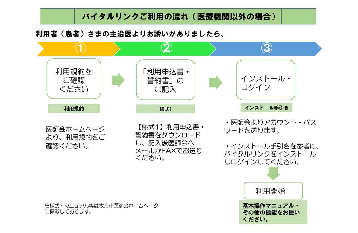 医療機関（病院・診療所）以外のみなさま